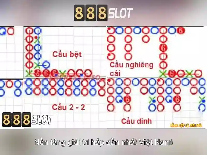 Đánh giá nhanh về 888slot